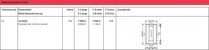 Berichtsausschnitt: Auftragsstückliste (nach Materialgruppe mit Sonderformen)