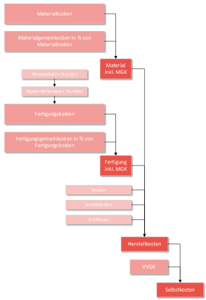 Schema Nachkalkulation.png
